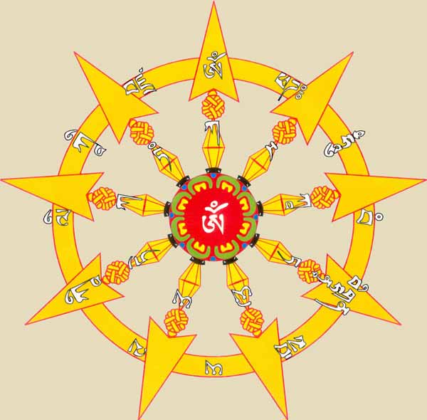 pentacle protecteur tibetain